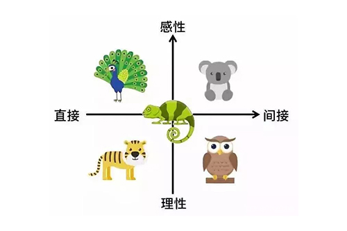 金融行业找好工作？先明确自己的性格找对工作很重要！